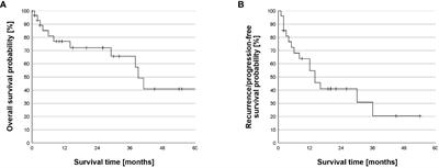 Outcome after cytoreductive surgery combined with hyperthermic intrathoracic chemotherapy in patients with secondary pleural metastases